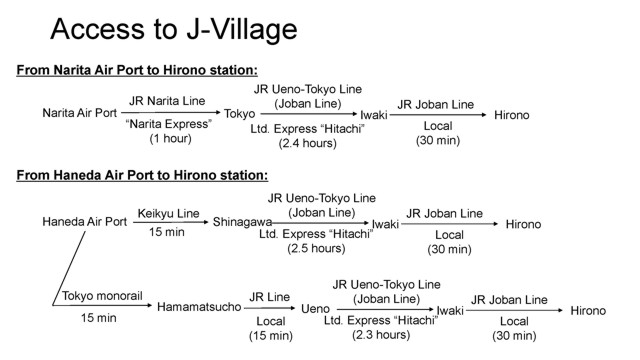 Access to J-Village, p1